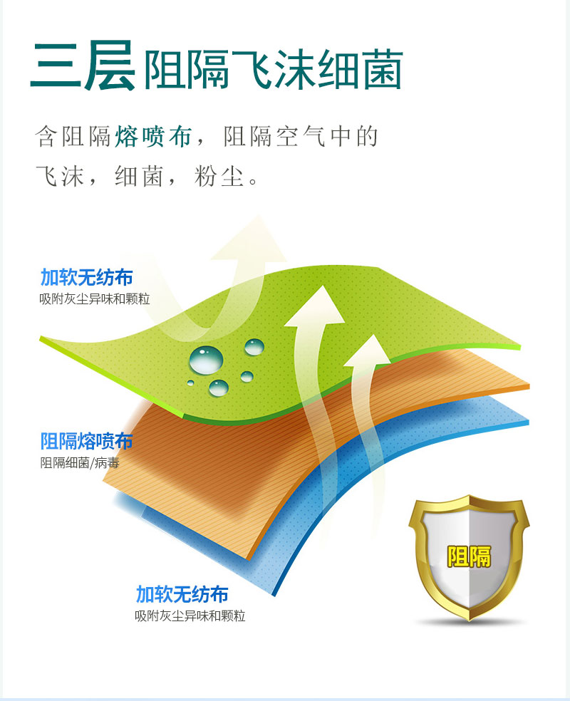 如何戴好口罩？冠悅醫(yī)用口罩，你戴正確了嗎？