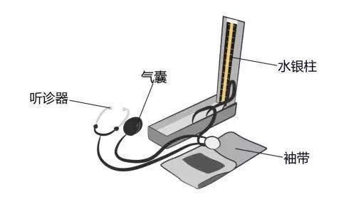 醫(yī)療器械廠家：水銀血壓計的使用方法！