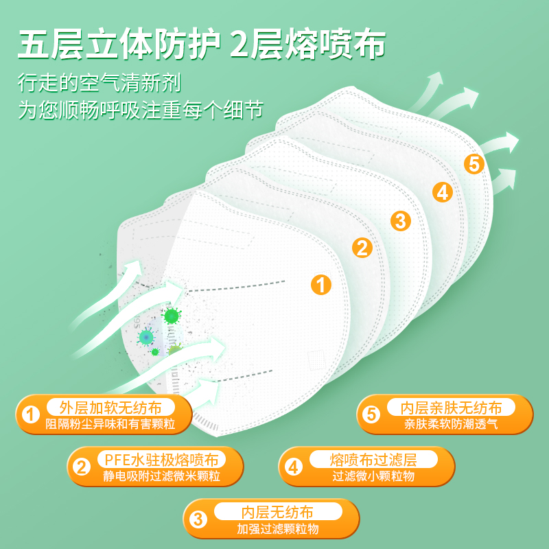 冠悅N95防護口罩有基層熔噴布？